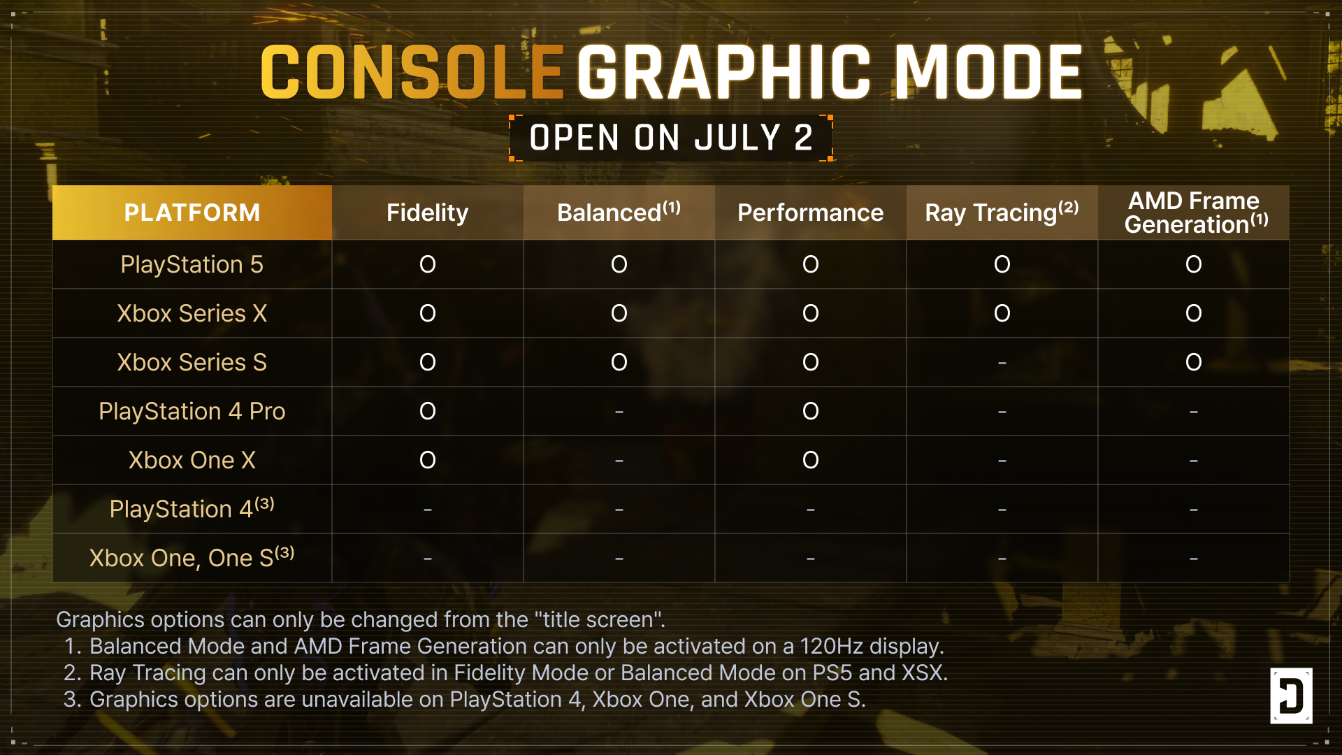 TFD_CONSOLE GRAPHIC MODE.png
